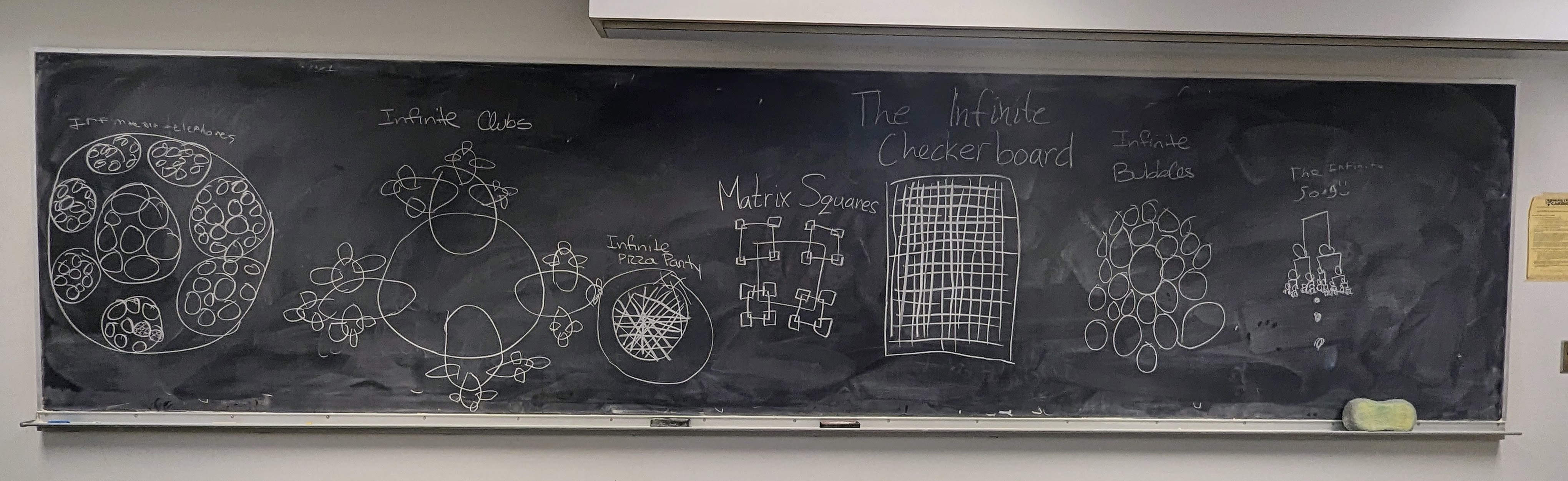 A blackboard covered with fractals invented by Little Circle students, including The Infinite Checkerboard and Infinite Pizza Party